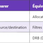 Pourquoi les réseaux 3GPP utilisent-ils plusieurs types de RAT ? Pourquoi les réseaux 3GPP utilisent-ils plusieurs types de RAT ?