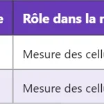 Pourquoi le transfert S1 et X2 est-il essentiel en LTE ? Pourquoi le transfert S1 et X2 est-il essentiel en LTE ?