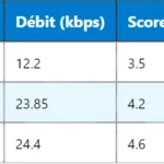 Pourquoi le MSC est-il central dans la gestion des appels mobiles ?