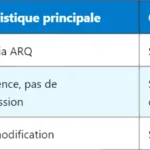 Pourquoi les SIB sont-ils essentiels pour la configuration initiale du terminal LTE ?