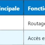 Pourquoi les SIB sont-ils essentiels pour la configuration initiale du terminal LTE ?