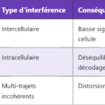 Pourquoi le mode TD-SCDMA a-t-il été utilisé dans certains réseaux 3G ?