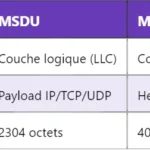 Pourquoi le MSRN est-il crucial pour le routage des appels mobiles ? Pourquoi le MSRN est-il crucial pour le routage des appels mobiles ?