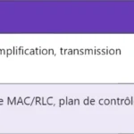Pourquoi le PCRF est-il indispensable au contrôle des politiques dans le réseau LTE ? Pourquoi le PCRF est-il indispensable au contrôle des politiques dans le réseau LTE ?
