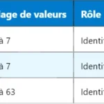 Pourquoi l’eNodeB est-il structuré en modules distincts dans les réseaux LTE ? Pourquoi l’eNodeB est-il structuré en modules distincts dans les réseaux LTE ?