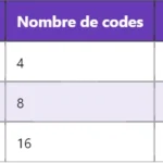Pourquoi le PCRF est-il indispensable au contrôle des politiques dans le réseau LTE ? Pourquoi le PCRF est-il indispensable au contrôle des politiques dans le réseau LTE ?
