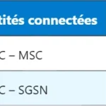 Pourquoi l’UTRAN est-il crucial pour le support radio en 3G ?