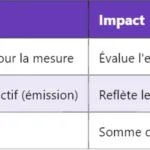 Pourquoi l’UTRAN est-il crucial pour le support radio en 3G ?