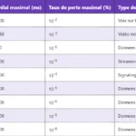 Pourquoi les réseaux 3GPP utilisent-ils plusieurs types de RAT ? Pourquoi les réseaux 3GPP utilisent-ils plusieurs types de RAT ?