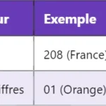 Pourquoi le PSC est-il crucial pour l’identification des cellules en WCDMA ? Pourquoi le PSC est-il crucial pour l’identification des cellules en WCDMA ?