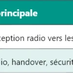 Pourquoi le WCDMA est-il classé comme technologie 3G ?