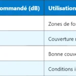 Pourquoi le PCRF est-il indispensable au contrôle des politiques dans le réseau LTE ? Pourquoi le PCRF est-il indispensable au contrôle des politiques dans le réseau LTE ?