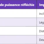 Pourquoi le WCDMA est-il classé comme technologie 3G ?