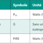 Rôle et architecture de l’eNodeB dans le réseau LTE Rôle et architecture de l’eNodeB dans le réseau LTE