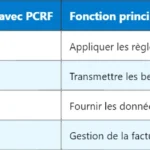 GMSK dans le GSM : Définition et Fonctionnement GMSK dans le GSM : Définition et Fonctionnement