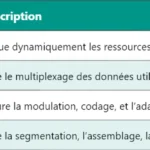 EVDO : Technologie et Fonctionnement dans les Réseaux 3G/4G EVDO : Technologie et Fonctionnement dans les Réseaux 3G/4G