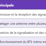 Comparaison technique entre CDMA et WCDMA Comparaison technique entre CDMA et WCDMA
