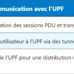 5G Xn-C : Interface Control Plane entre NG-RAN et 5GC 5G Xn-C : Interface Control Plane entre NG-RAN et 5GC