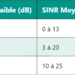 HLR et VLR en GSM : définition, rôles et différences HLR et VLR en GSM : définition, rôles et différences