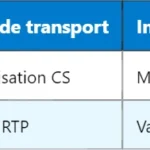 Puissance Rayonnée d’une Antenne : Calcul et Définition Puissance Rayonnée d’une Antenne : Calcul et Définition
